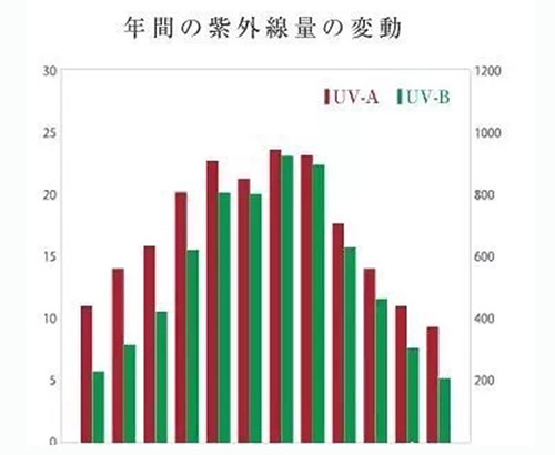 出游季夏曰炎炎，草帽加連衣裙絕對是標配，暑期防曬全攻略！