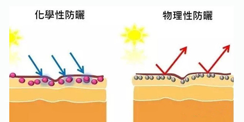 出游季夏曰炎炎，草帽加連衣裙絕對是標配，暑期防曬全攻略！