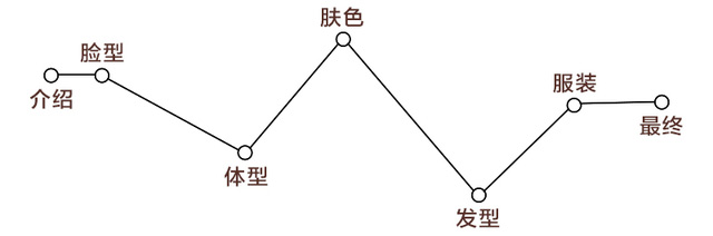 測(cè)試下你適合戴帽子嗎？帽子控必看